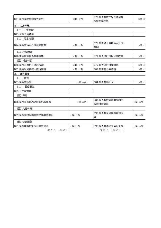 附件6：2022年度出列村信息采集表（样表）0927.xlsx