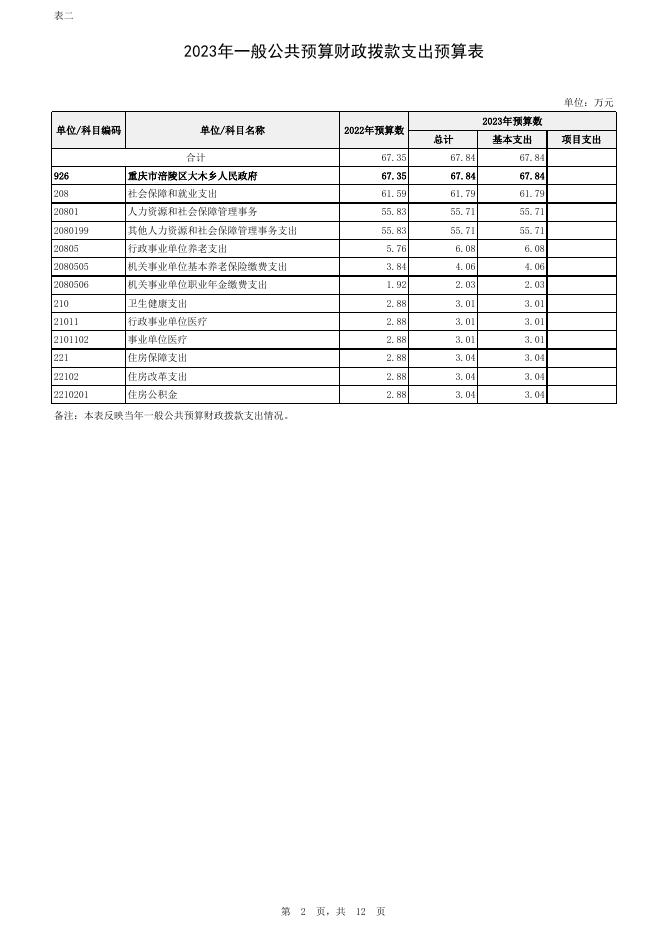 2023年大木乡劳动就业和社会保障服务所预算附表.xlsx