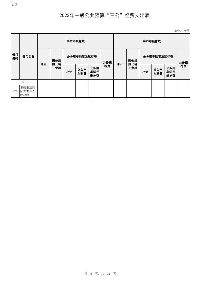2023年大木乡劳动就业和社会保障服务所预算附表.xlsx