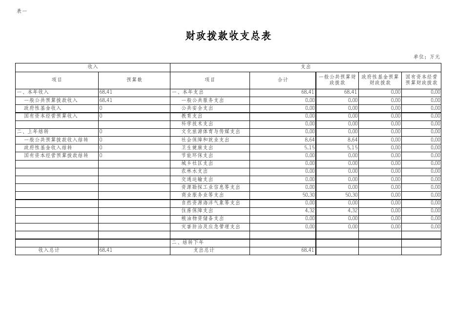 区集管办2020年预算公开.xls