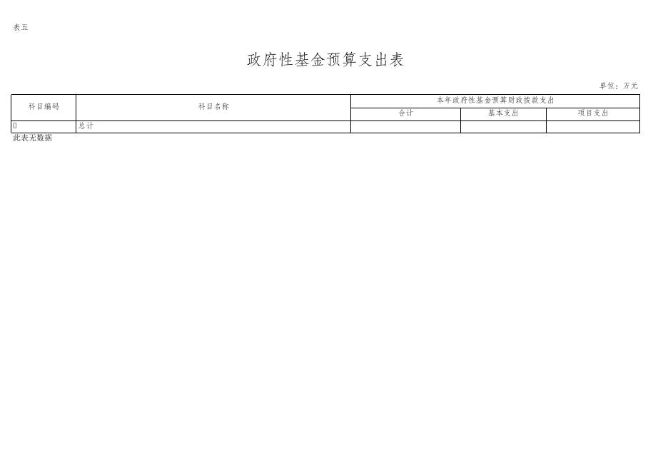 区集管办2020年预算公开.xls