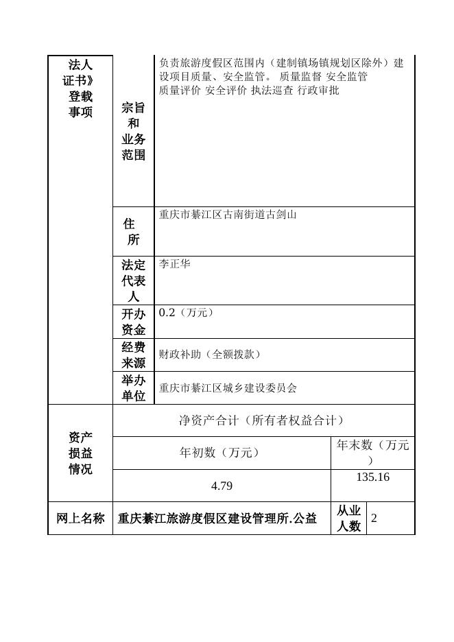 重庆市綦江旅游度假区建设管理所.doc