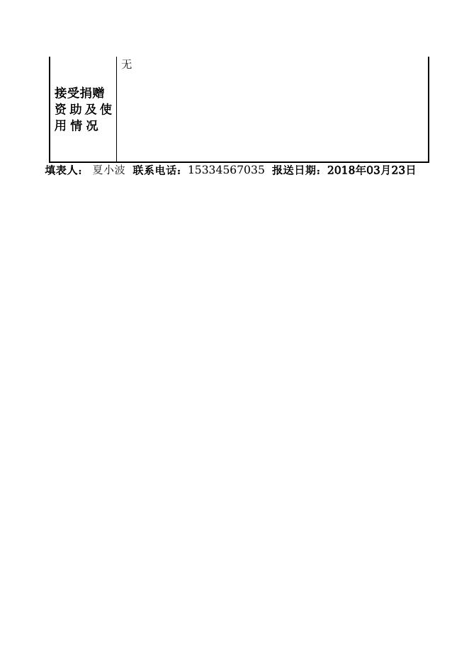 重庆市綦江旅游度假区建设管理所.doc