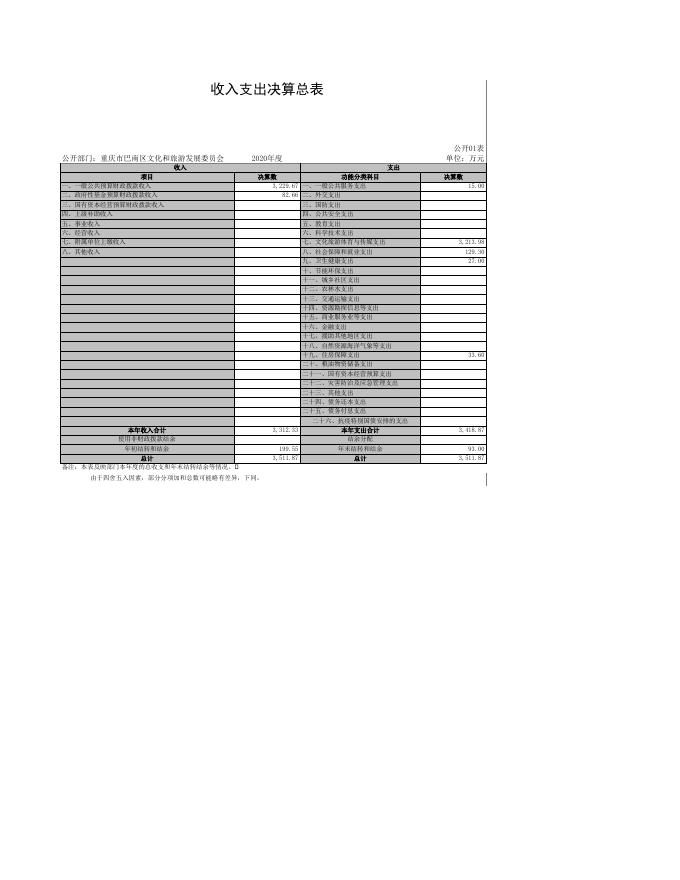 重庆市巴南区文化和旅游发展委员会.xls