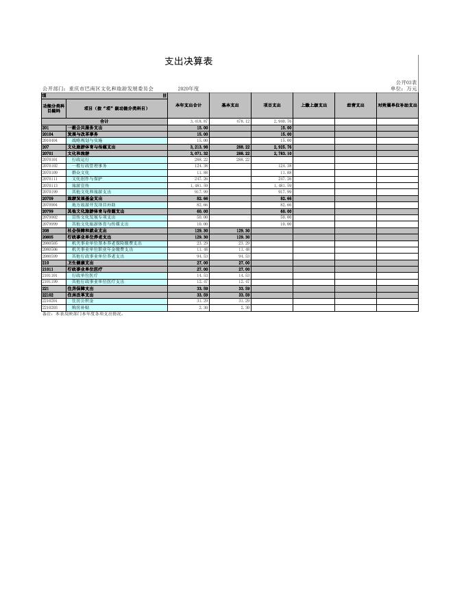 重庆市巴南区文化和旅游发展委员会.xls