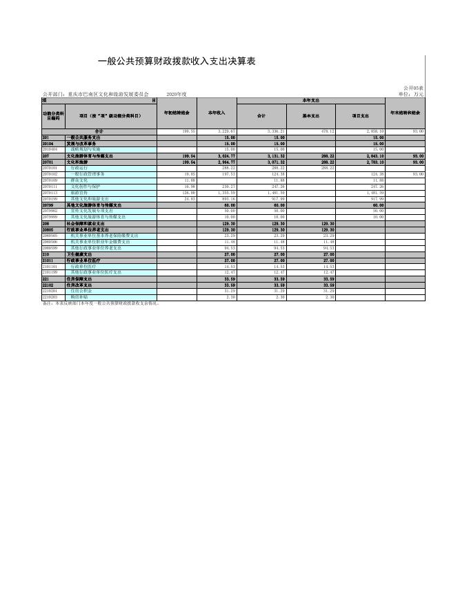 重庆市巴南区文化和旅游发展委员会.xls