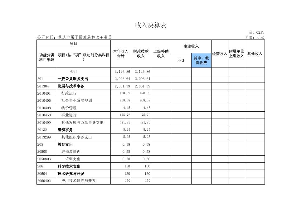 2019年发展改革委决算公开表格(1).xlsx