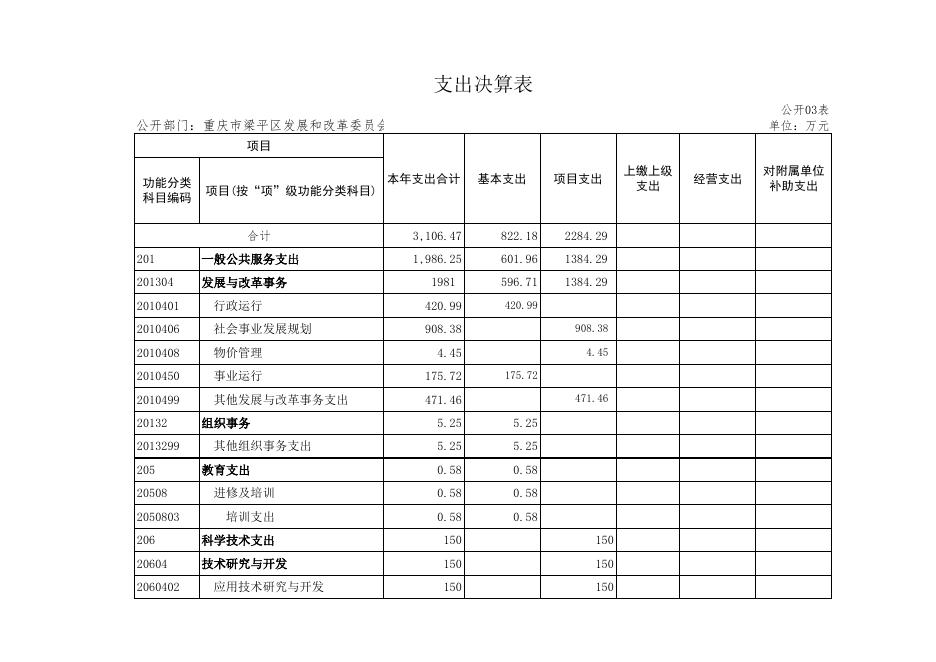 2019年发展改革委决算公开表格(1).xlsx