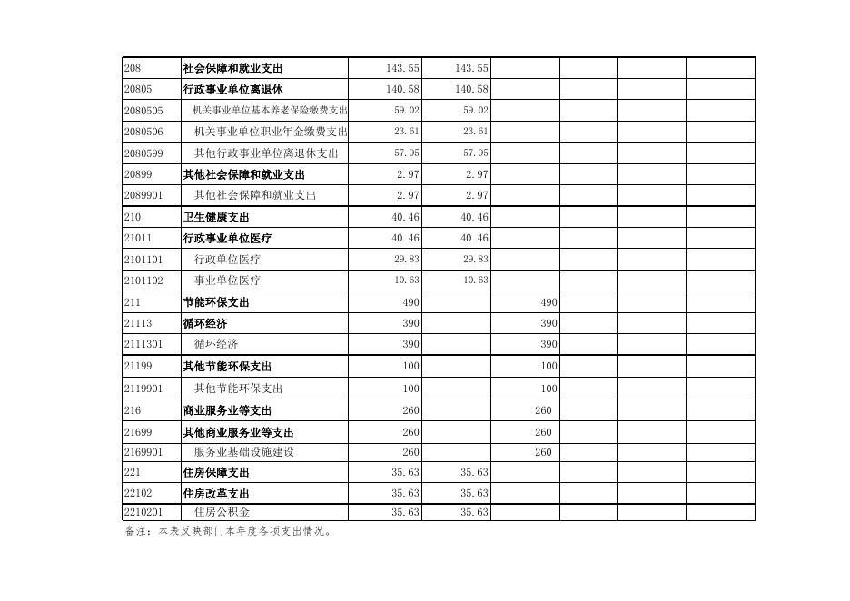 2019年发展改革委决算公开表格(1).xlsx