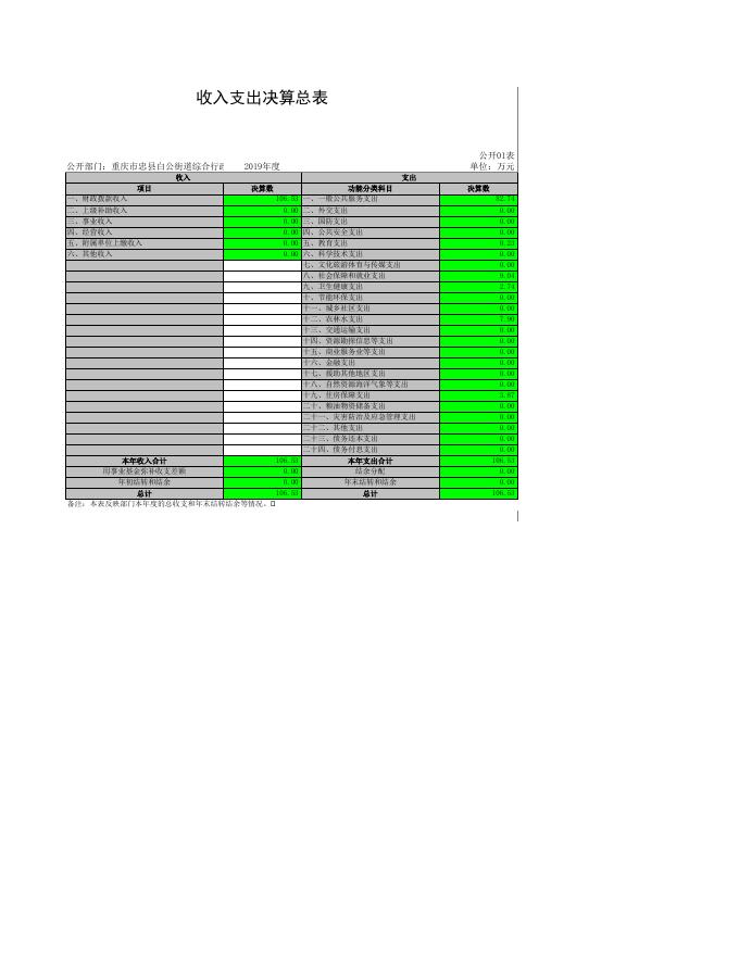 重庆市忠县白公街道综合行政执法大队.xls