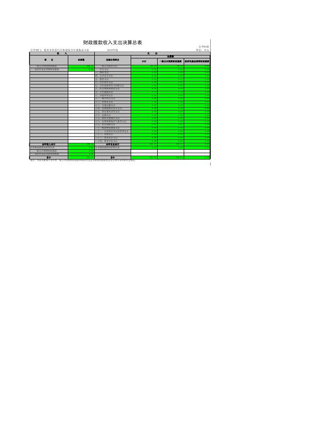 重庆市忠县白公街道综合行政执法大队.xls