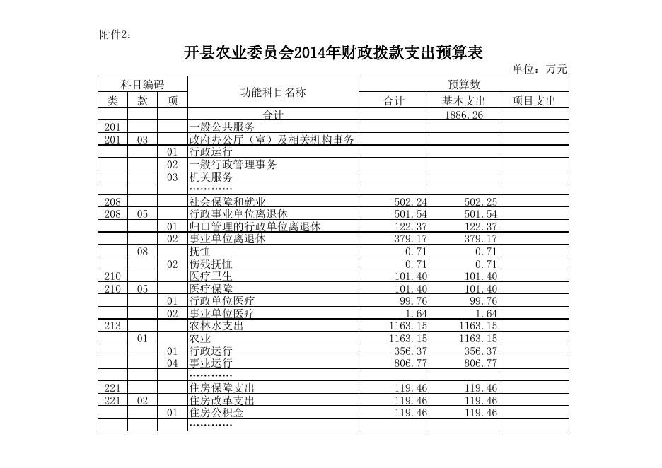 2014公开附表农委.xls