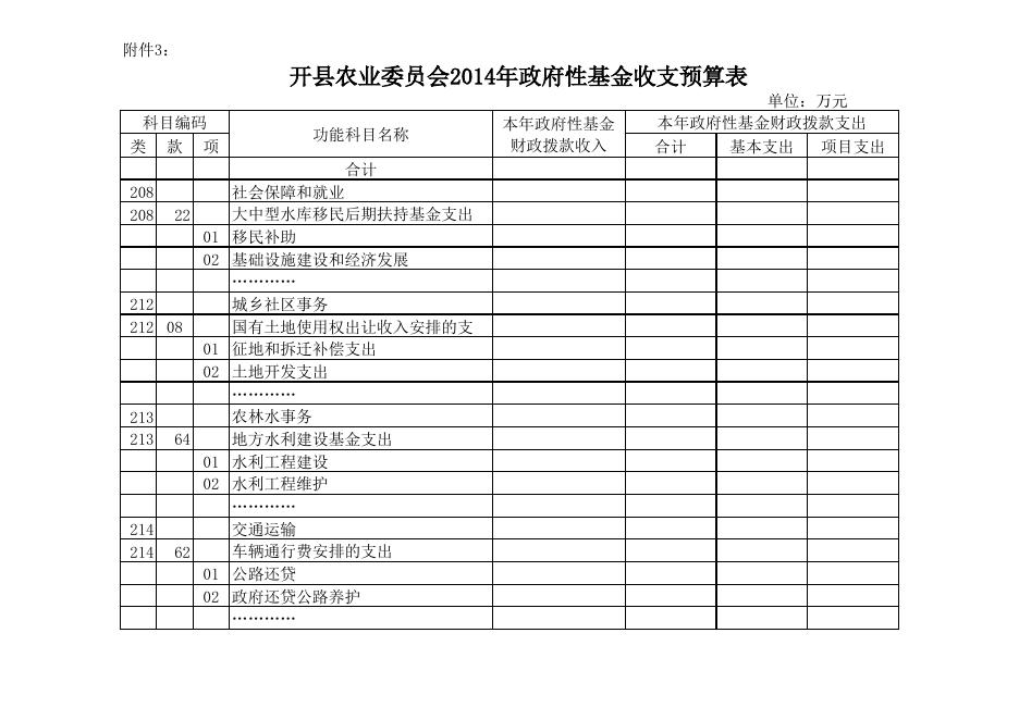 2014公开附表农委.xls