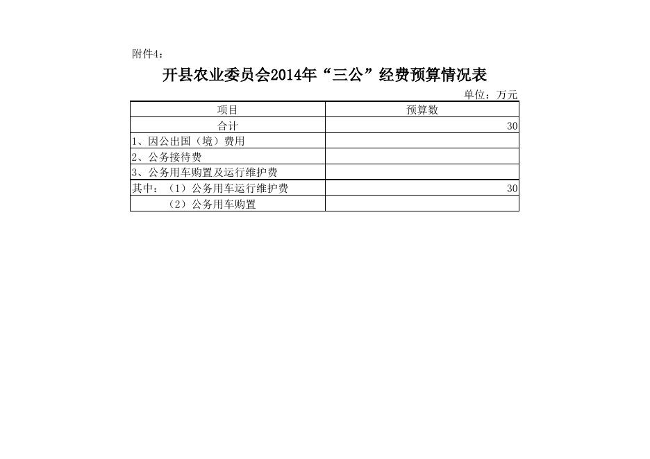 2014公开附表农委.xls