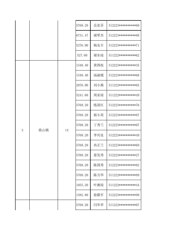 忠县2021年12月-2022年10月享受非全日制公益性岗位用人单位社会保险补贴单位公示表.xls