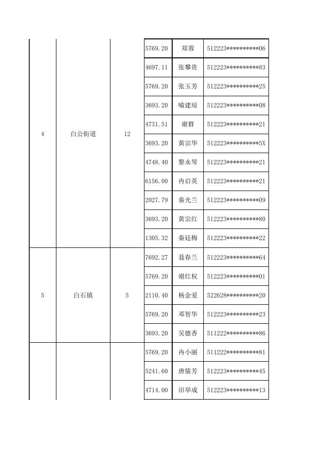忠县2021年12月-2022年10月享受非全日制公益性岗位用人单位社会保险补贴单位公示表.xls