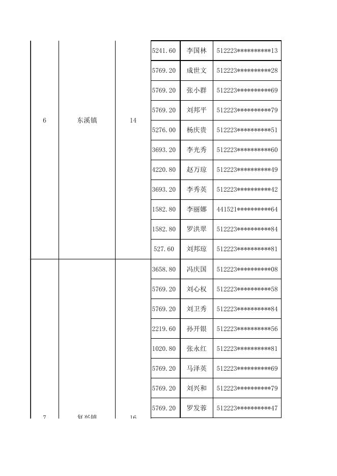 忠县2021年12月-2022年10月享受非全日制公益性岗位用人单位社会保险补贴单位公示表.xls
