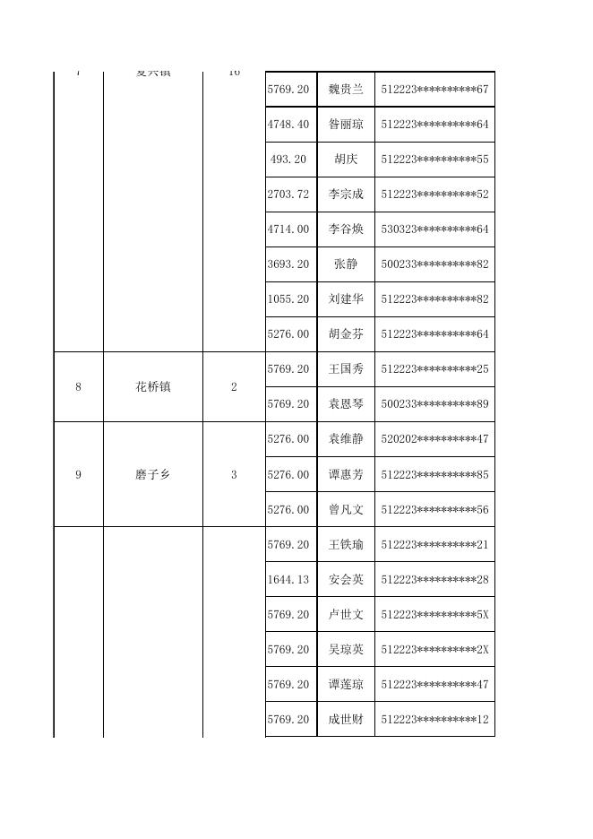 忠县2021年12月-2022年10月享受非全日制公益性岗位用人单位社会保险补贴单位公示表.xls
