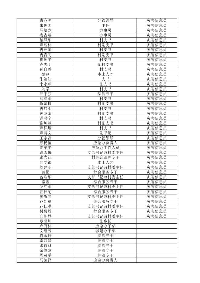 石柱县灾害信息员统计表.xlsx