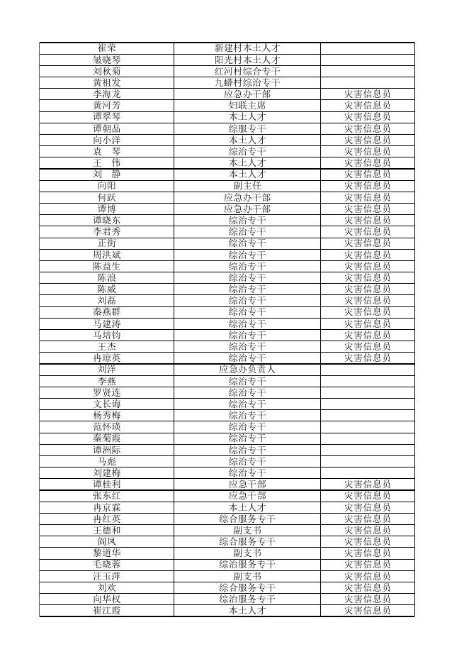 石柱县灾害信息员统计表.xlsx