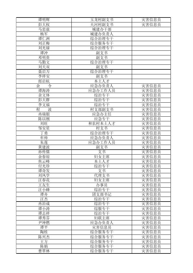 石柱县灾害信息员统计表.xlsx