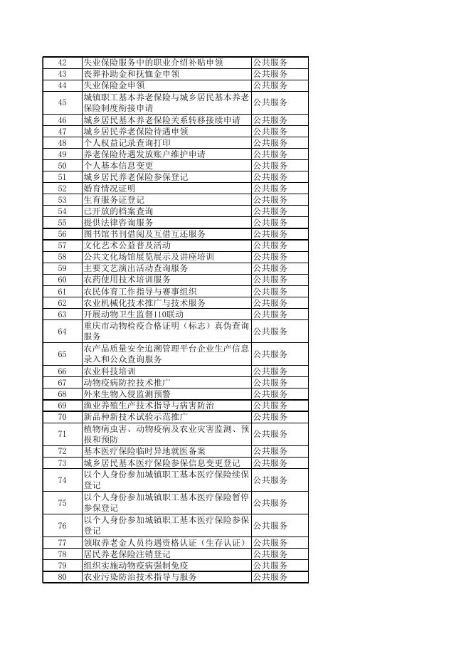 重庆市永川区红炉镇公共服务事项清单（2020年）.xlsx