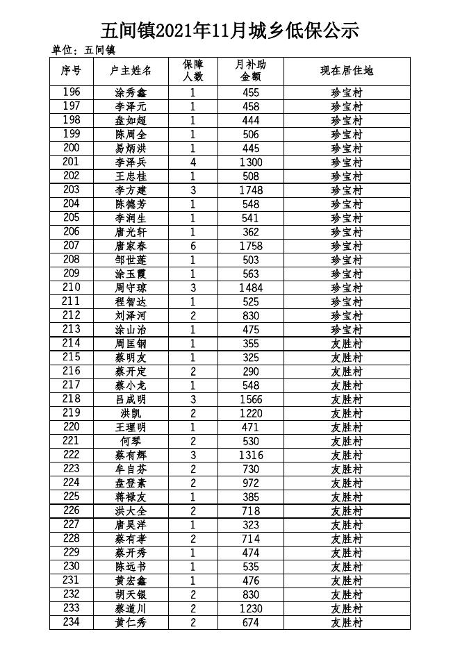 五间镇2021年11月城乡低保公示.xls