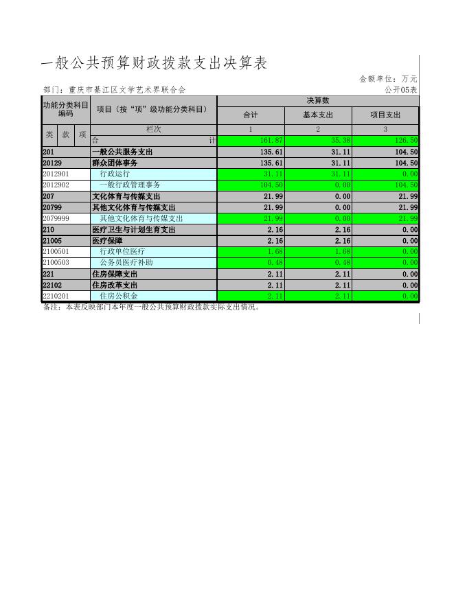 重庆市綦江区文学艺术界联合会.xls