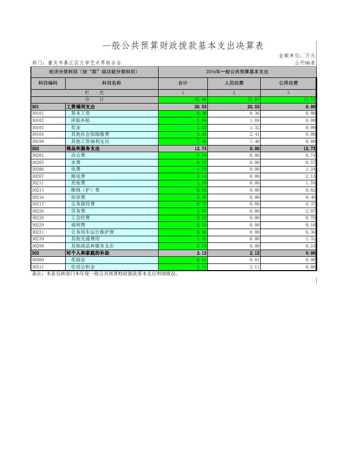 重庆市綦江区文学艺术界联合会.xls