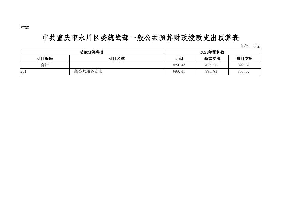 中共重庆市永川区委统战部2021年部门预算公开表.xlsx