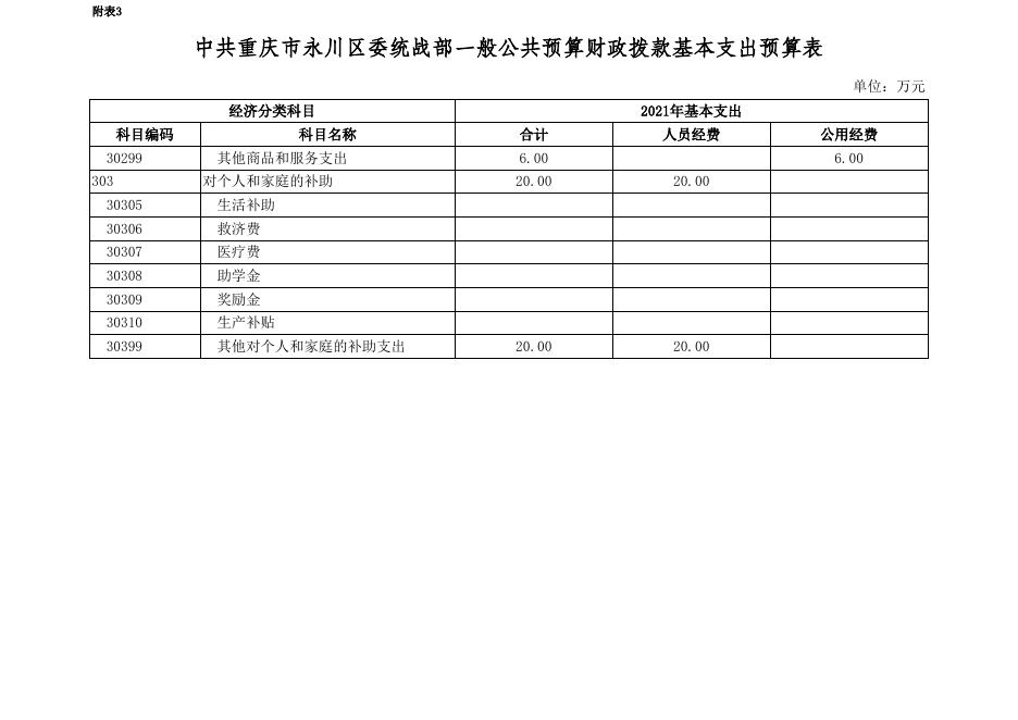 中共重庆市永川区委统战部2021年部门预算公开表.xlsx