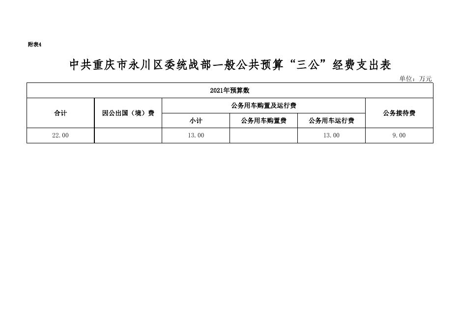 中共重庆市永川区委统战部2021年部门预算公开表.xlsx
