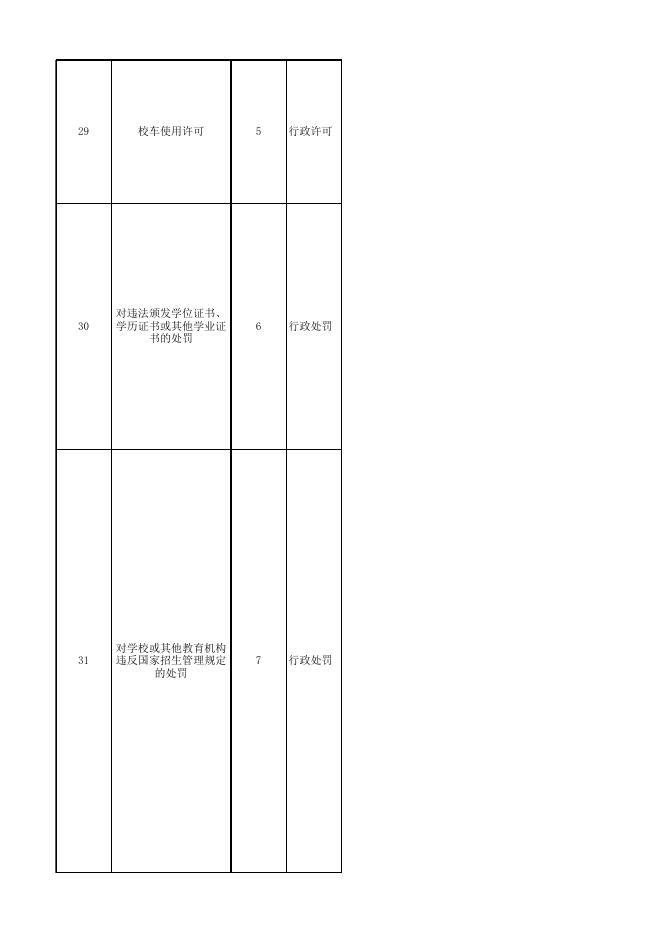 綦江区教委行政权力事项清单.xlsx