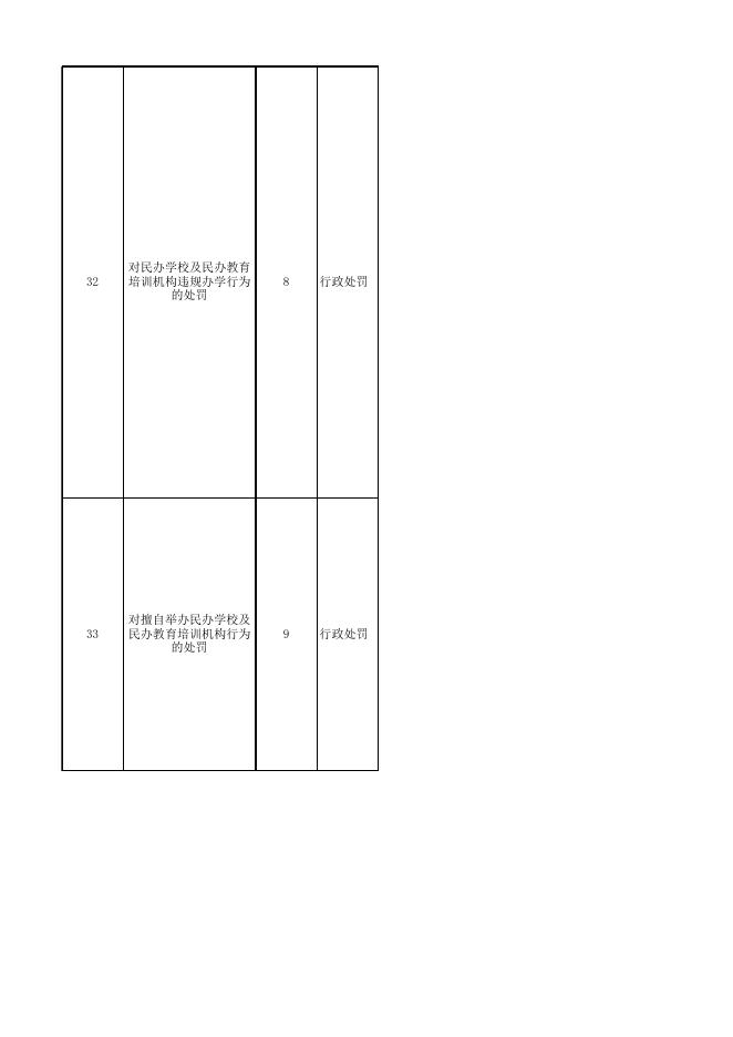 綦江区教委行政权力事项清单.xlsx