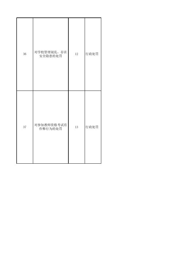 綦江区教委行政权力事项清单.xlsx