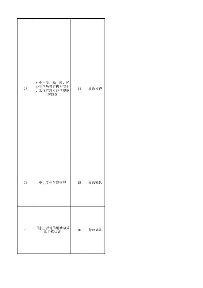 綦江区教委行政权力事项清单.xlsx