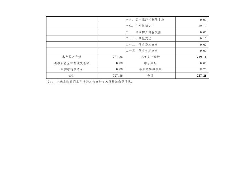 中共重庆市南岸区委南岸区人民政府信访办公室2018年度部门决算情况说明附件.xlsx