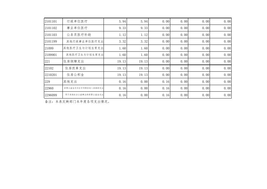 中共重庆市南岸区委南岸区人民政府信访办公室2018年度部门决算情况说明附件.xlsx