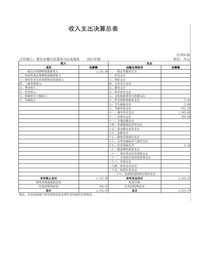 重庆市綦江区排水与污水处理管理中心.pdf