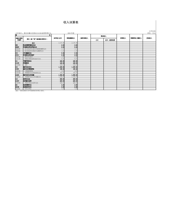 重庆市綦江区排水与污水处理管理中心.pdf