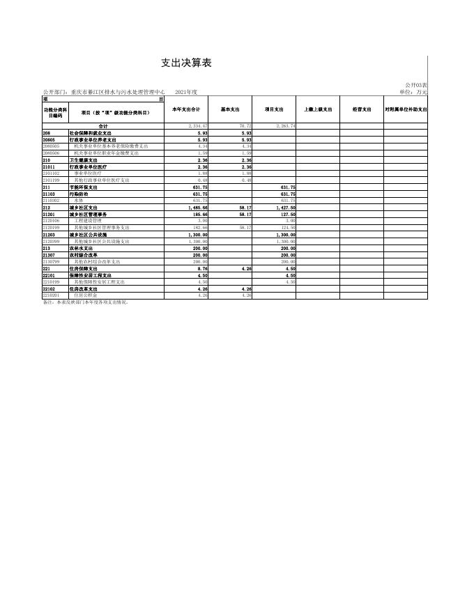重庆市綦江区排水与污水处理管理中心.pdf