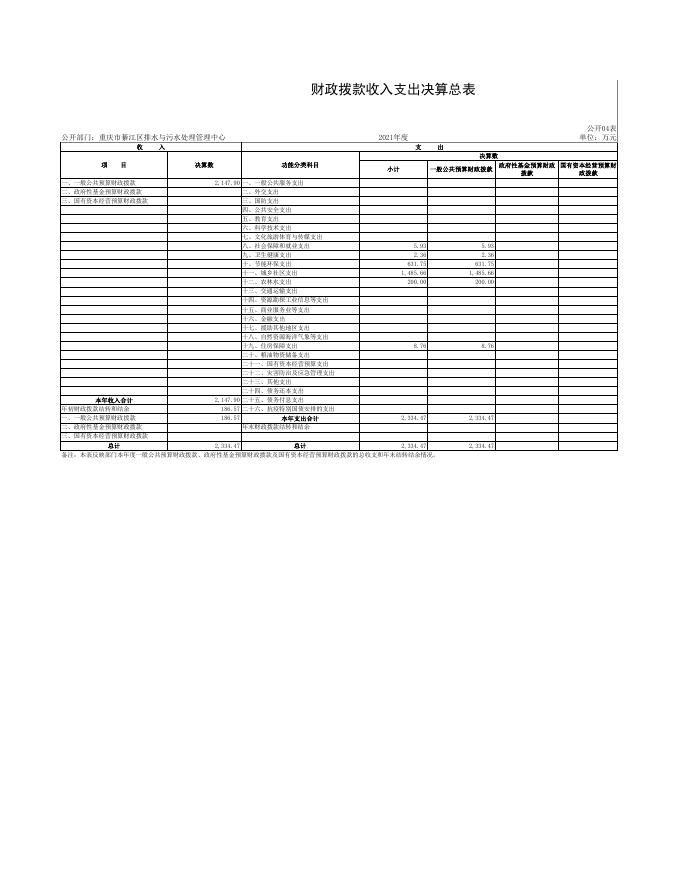 重庆市綦江区排水与污水处理管理中心.pdf