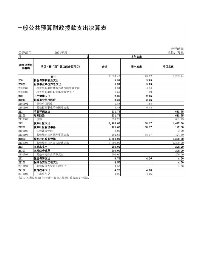 重庆市綦江区排水与污水处理管理中心.pdf