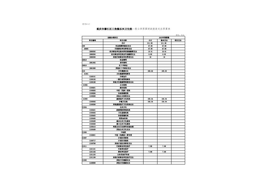 乐兴卫生院2023部门预算公开附表.xls