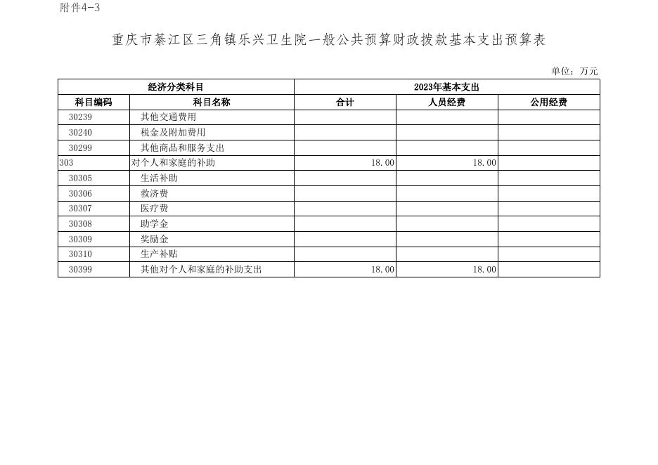 乐兴卫生院2023部门预算公开附表.xls