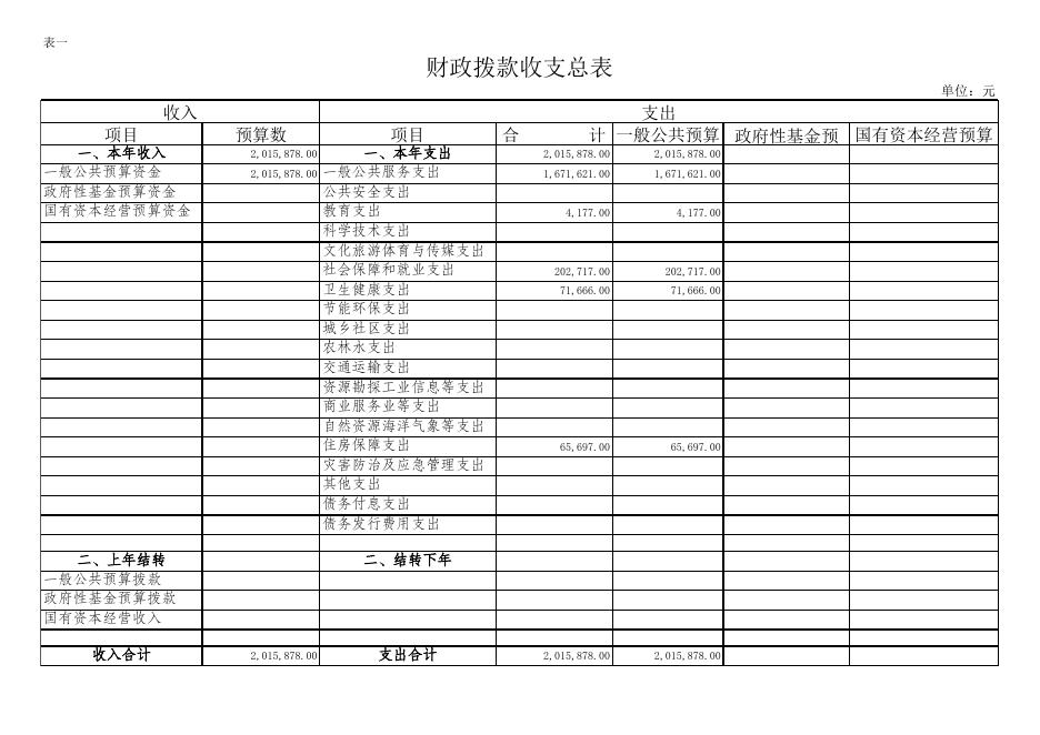 县妇联 2022年部门预算公开表.xlsx
