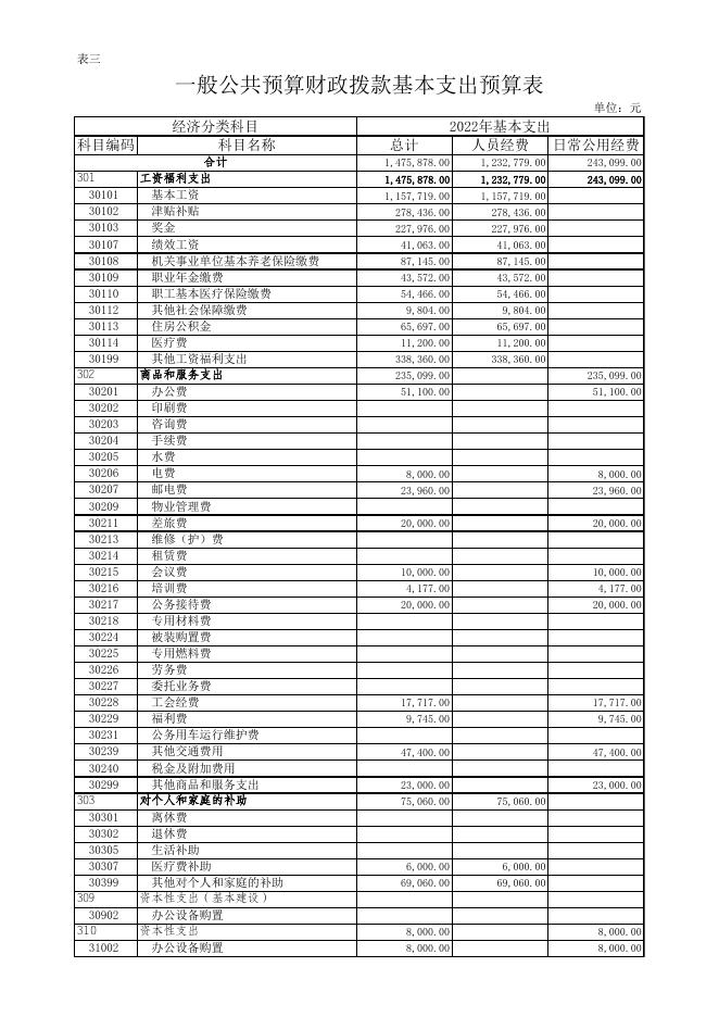 县妇联 2022年部门预算公开表.xlsx