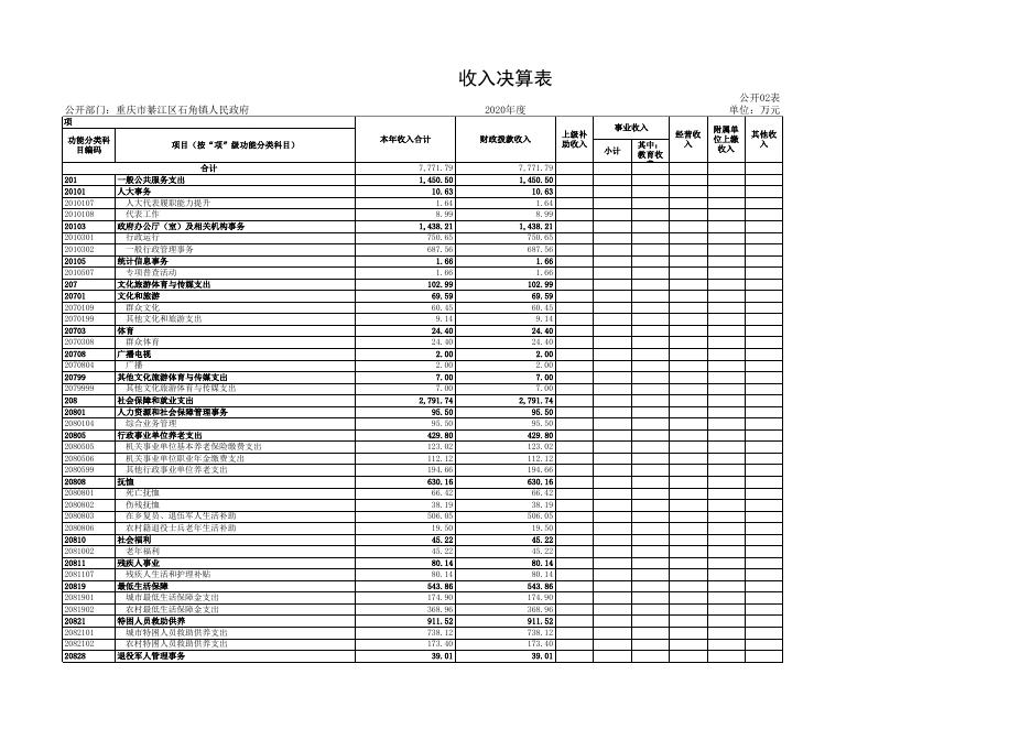 2020年决算公开附表.xlsx