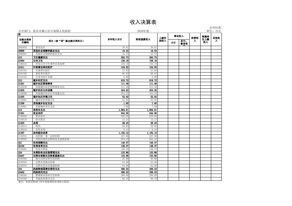 2020年决算公开附表.xlsx