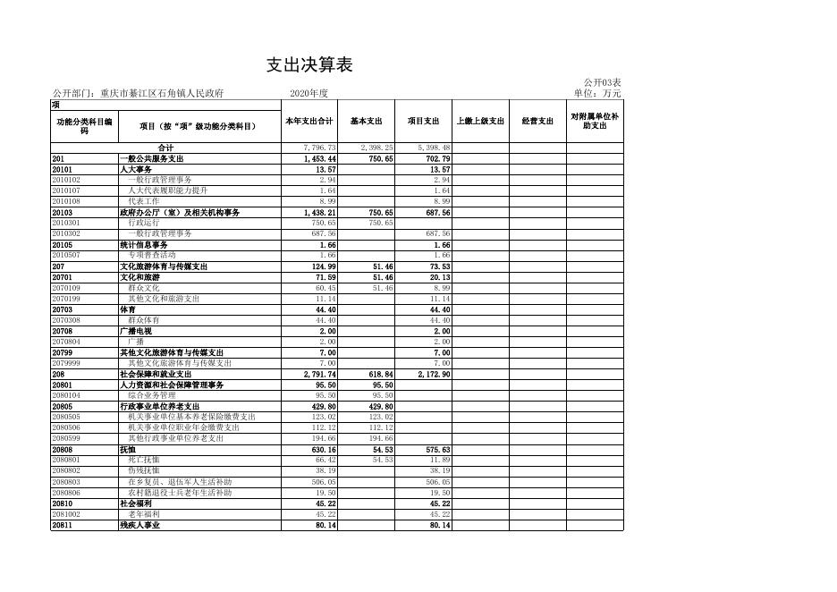 2020年决算公开附表.xlsx